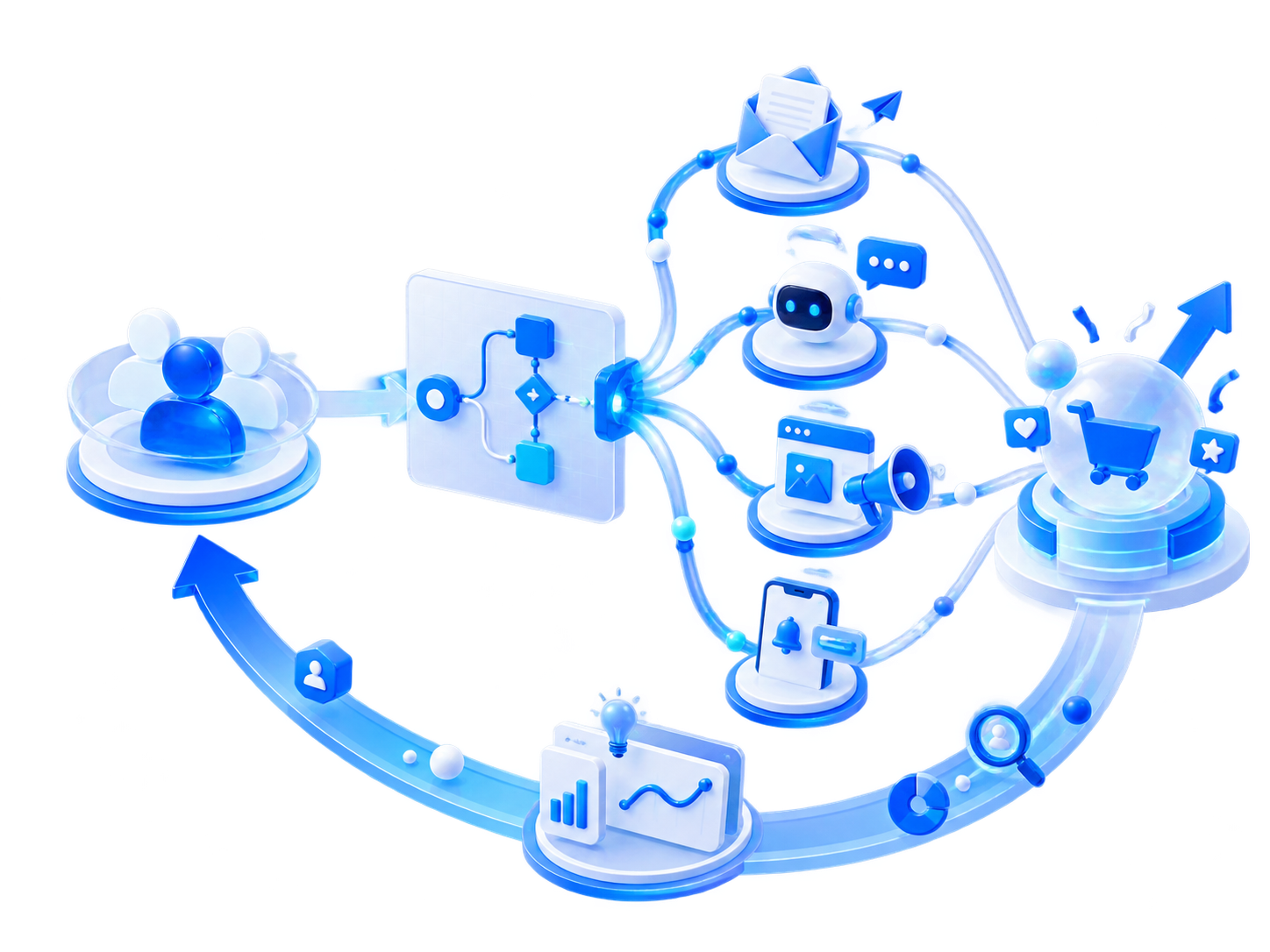 Agentic MA journey canvas: an interface illustration of audiences entering, then moving through branch logic, multi-wave outreach, and omnichannel broadcasts toward conversion