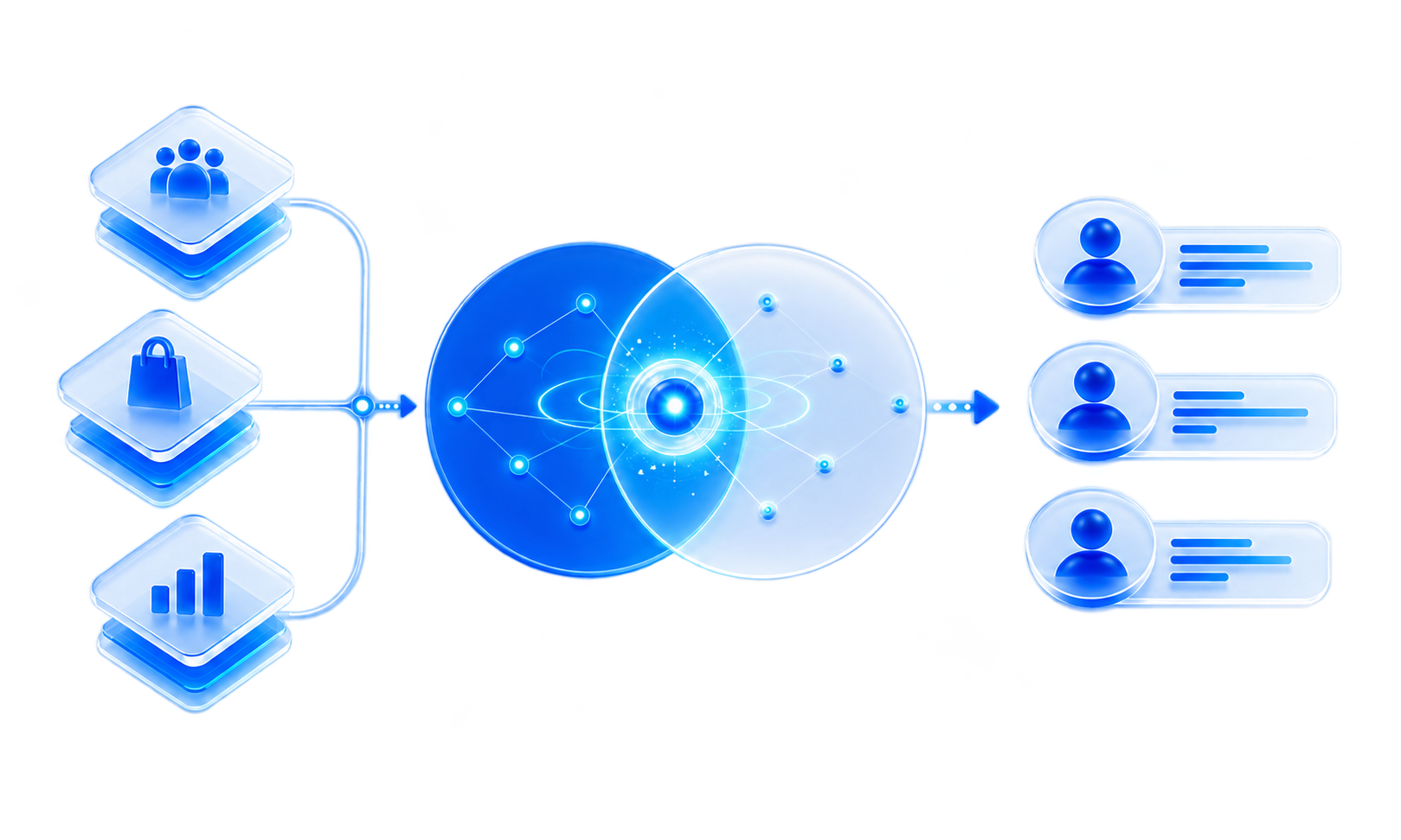 AI KOL Matching illustration: similarity is computed between the brand's high-potential audience and the readership of preselected KOLs, then ranked by recommendation index